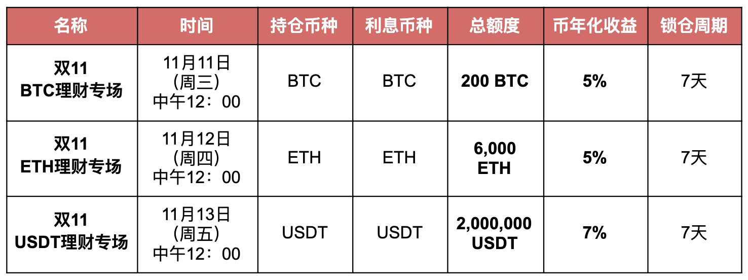 usdt是什么币中文名的简单介绍