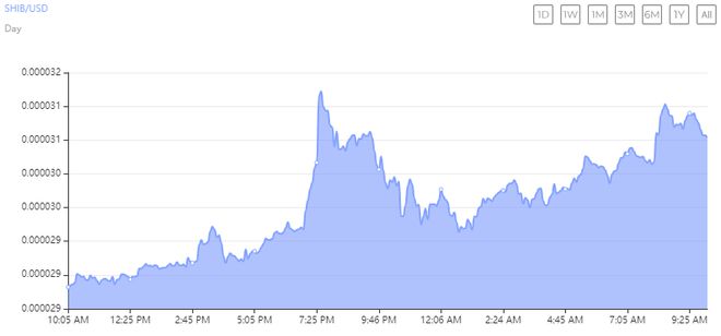 shib币最新价格、shib币最新价格是多少