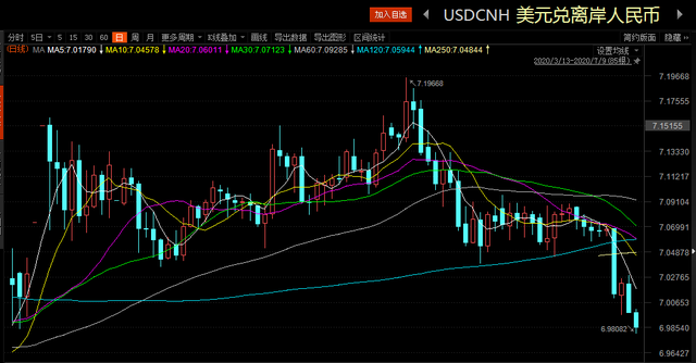 usrmb汇率、usdjpy汇率