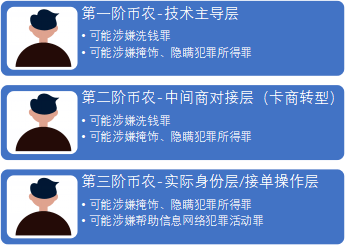 虚拟币交易是否构成犯罪、炒虚拟币被冻结银行卡可以解冻吗