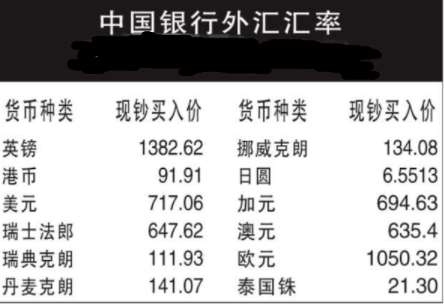 usd汇率转换人民币、usd汇率转换人民币趋势