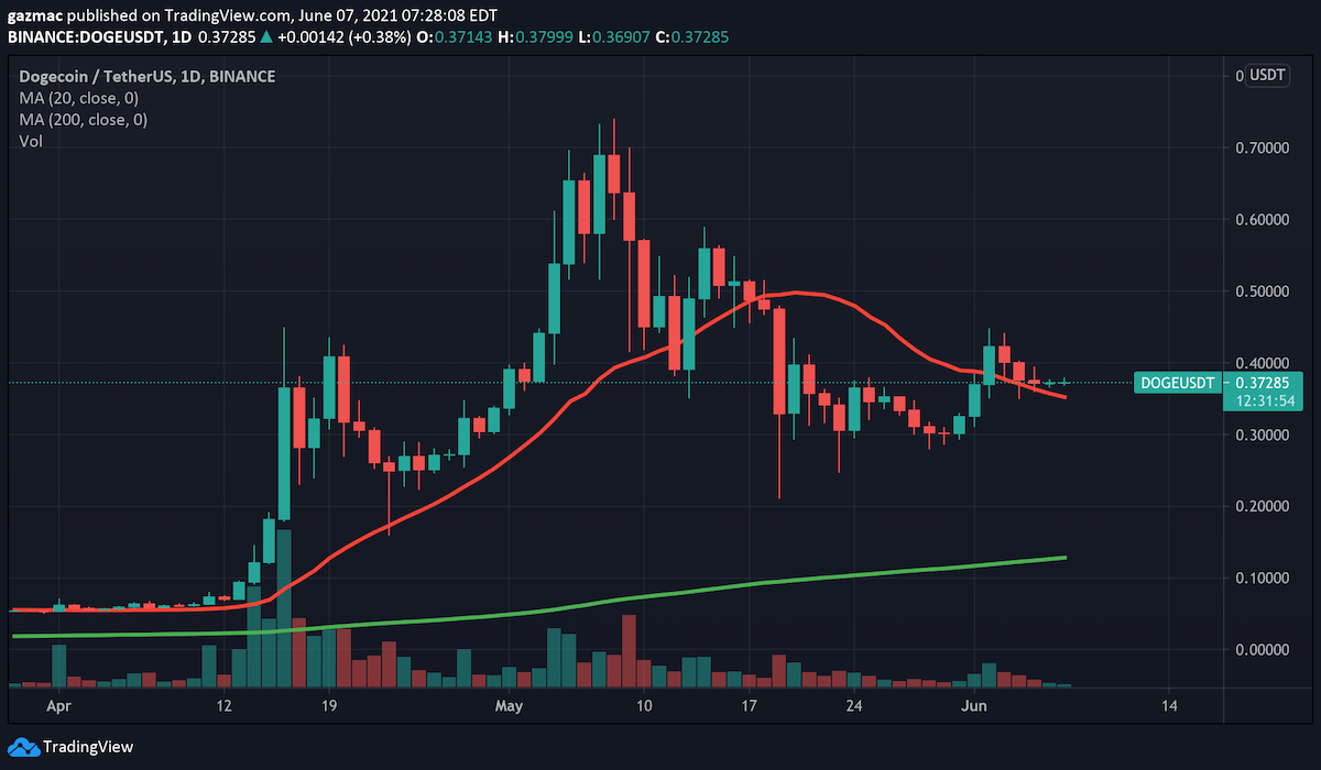 eth/usdt价格今日行情、ethusdt价格今日行情 新浪