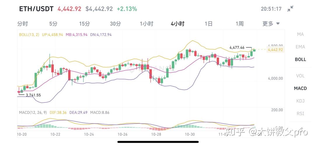 eth今日行情价、eth今日交易价格