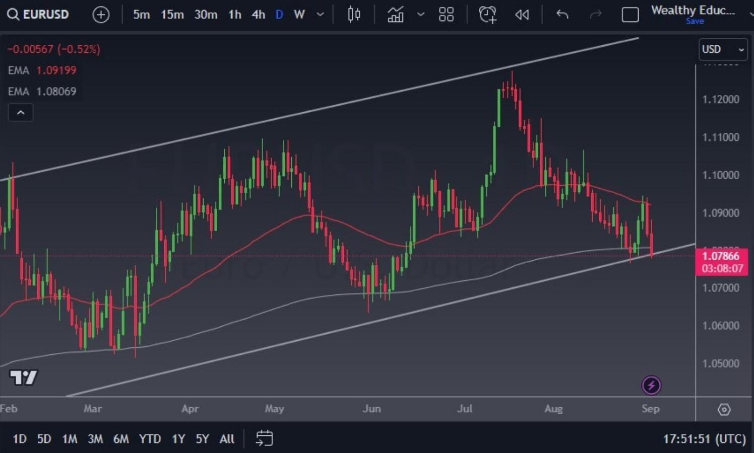 usd兑美元、美元兑usdt