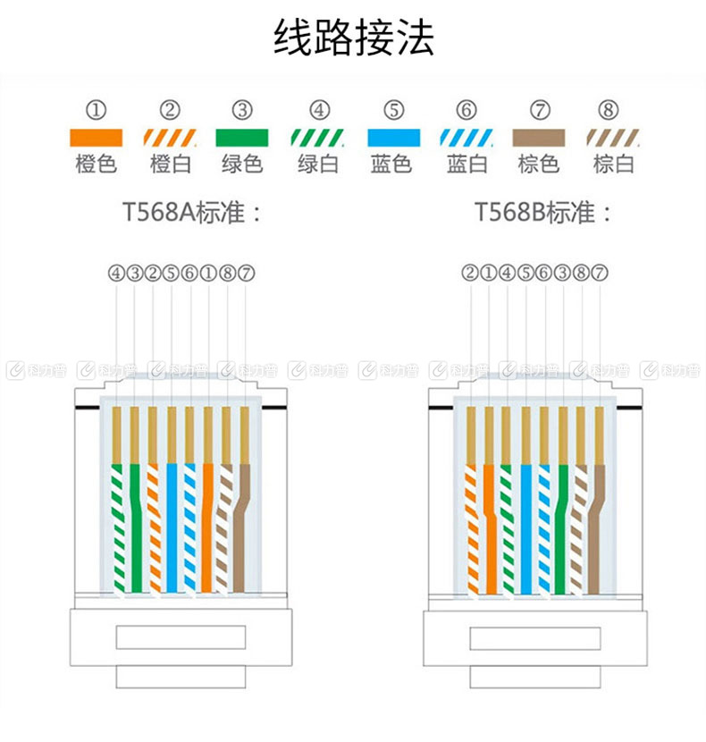 ethernet和profinet区别、ethernetip和profinet通讯