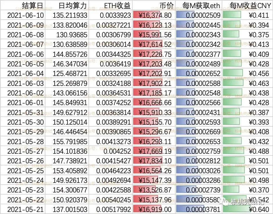 以太坊价格、以太坊价格行情