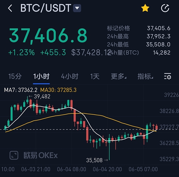 usdt价格今日行情比特币、btcusdt价格今日行情