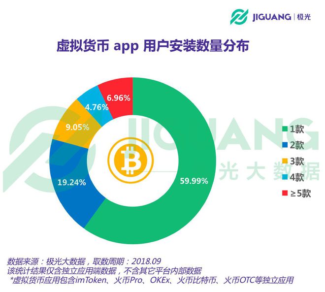 虚拟币有哪些币种下载制造、虚拟币有哪些币种下载制造的