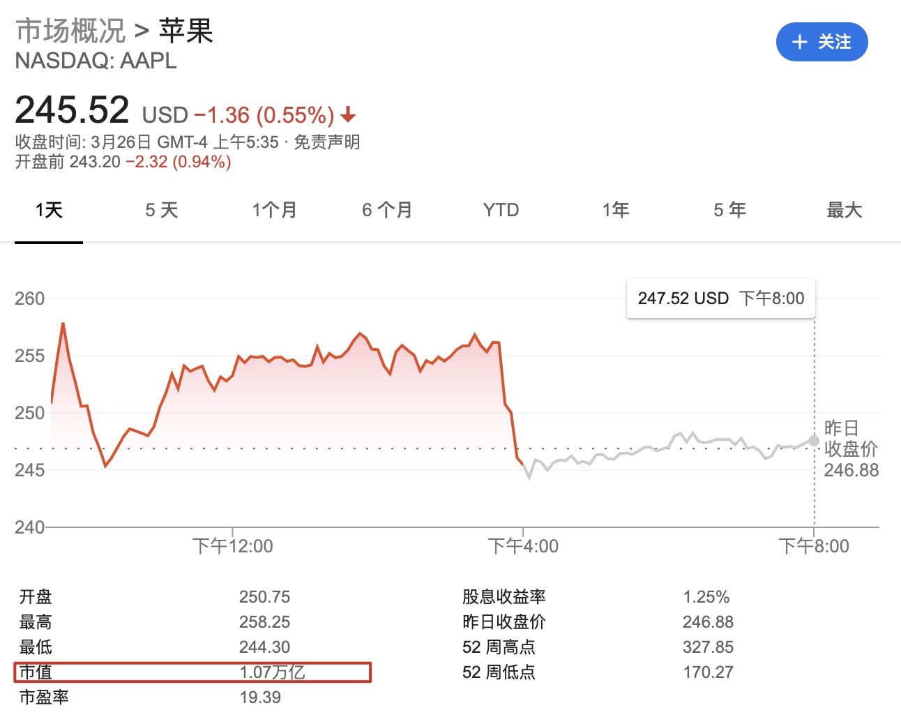 比特币最高点是哪一年、比特币最高点是什么时间