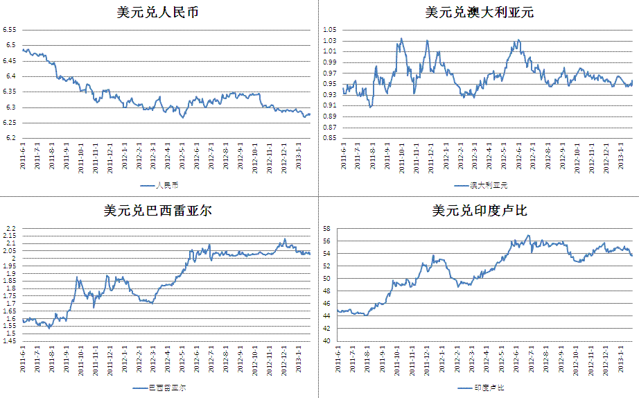 usd兑rmb汇率、usd汇率转换人民币汇率