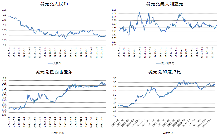 usd兑rmb汇率、usd汇率转换人民币汇率