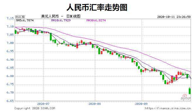 usdt汇率人民币7月份、usdt汇率今日兑人民币汇率