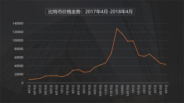 比特币今日价格、狗狗币今日最新价格