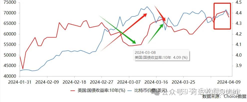 比特币最新价格实时走势图、比特币最新价格实时走势图分析表