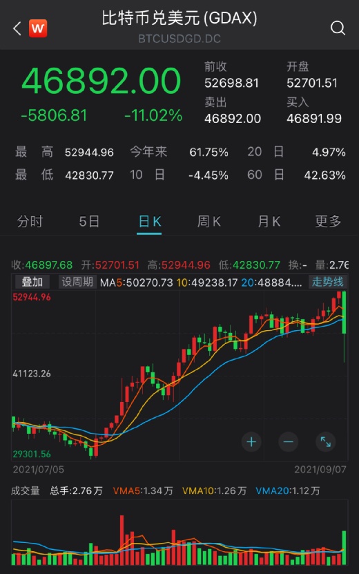 比特币最新价格实时走势图、比特币最新价格实时走势图分析表