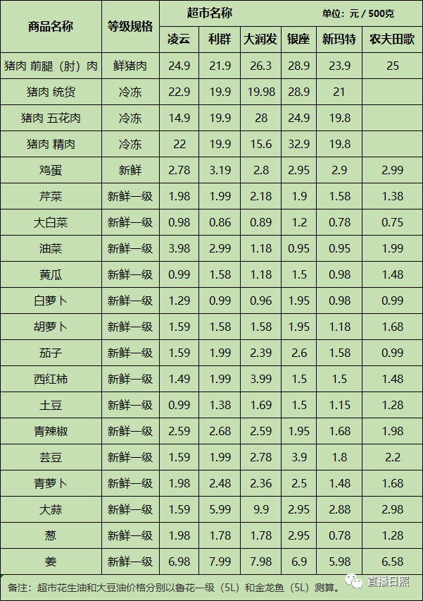 以太坊最新消息今天价格、以太坊今日行情走势最新消息