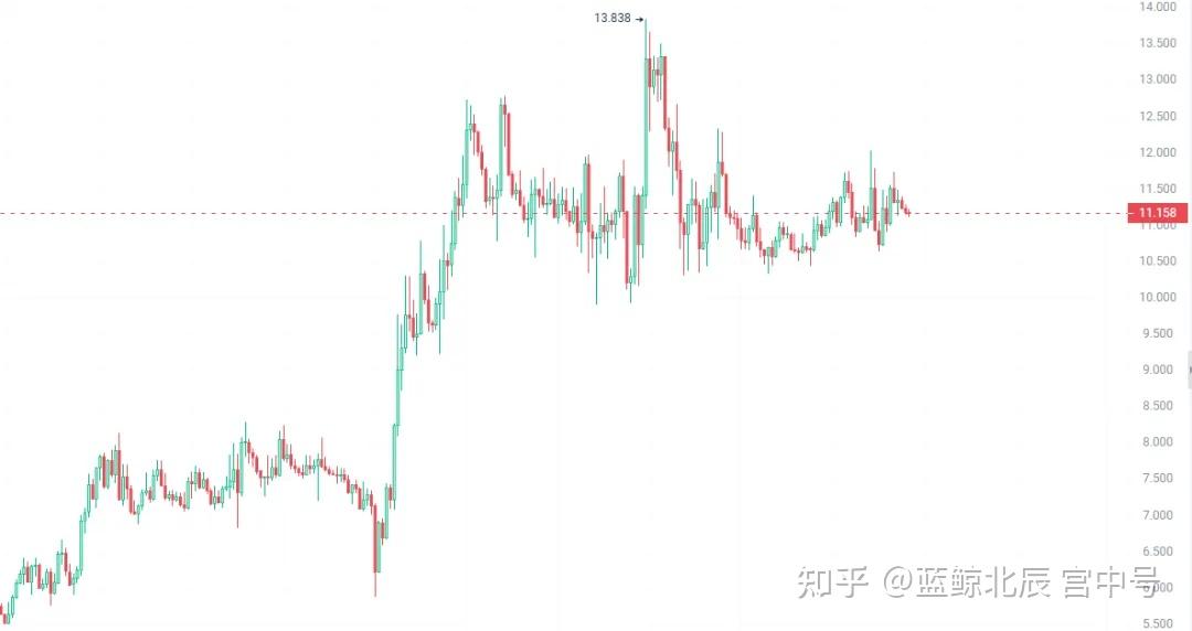 以太坊2024年价格预测、2024年以太坊能涨到多少