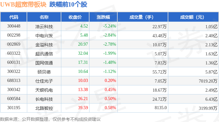 uwb数字货币、2024年最有潜力的数字货币