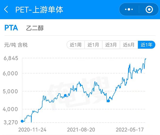 无pta交易权限、pta怎么没有交易权限