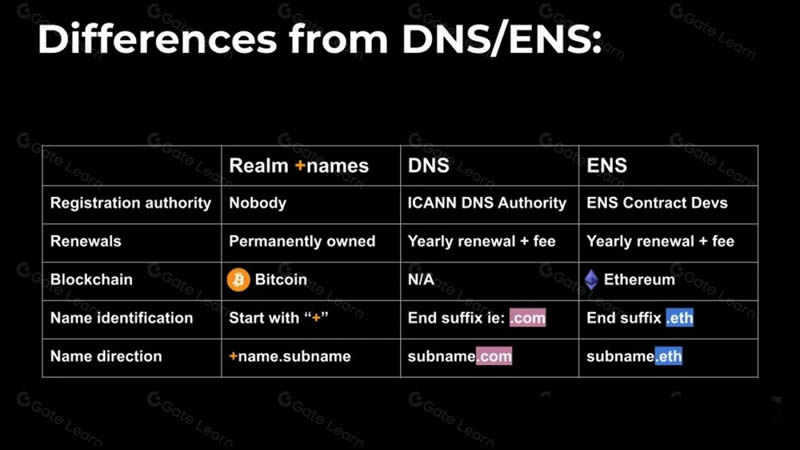 ensa币、uma币最新消息