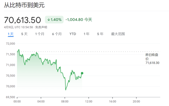 比特币历史价格明细表、比特币历史价格明细表最新