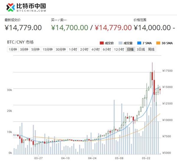 比特币最新价格一枚多少钱人民币、比特币最新价格一枚多少钱人民币图片