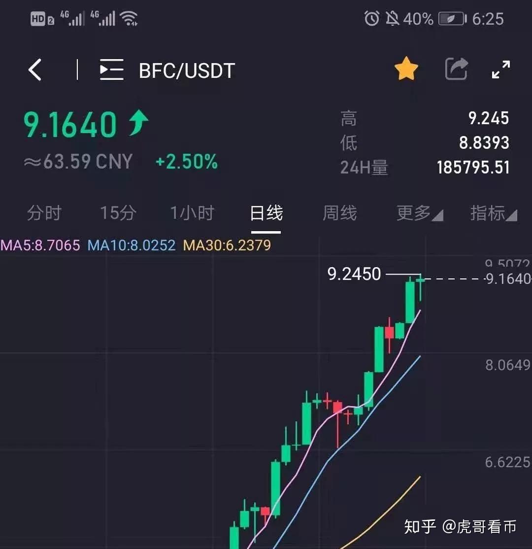 比特币最新价格一枚多少钱人民币、比特币最新价格一枚多少钱人民币图片