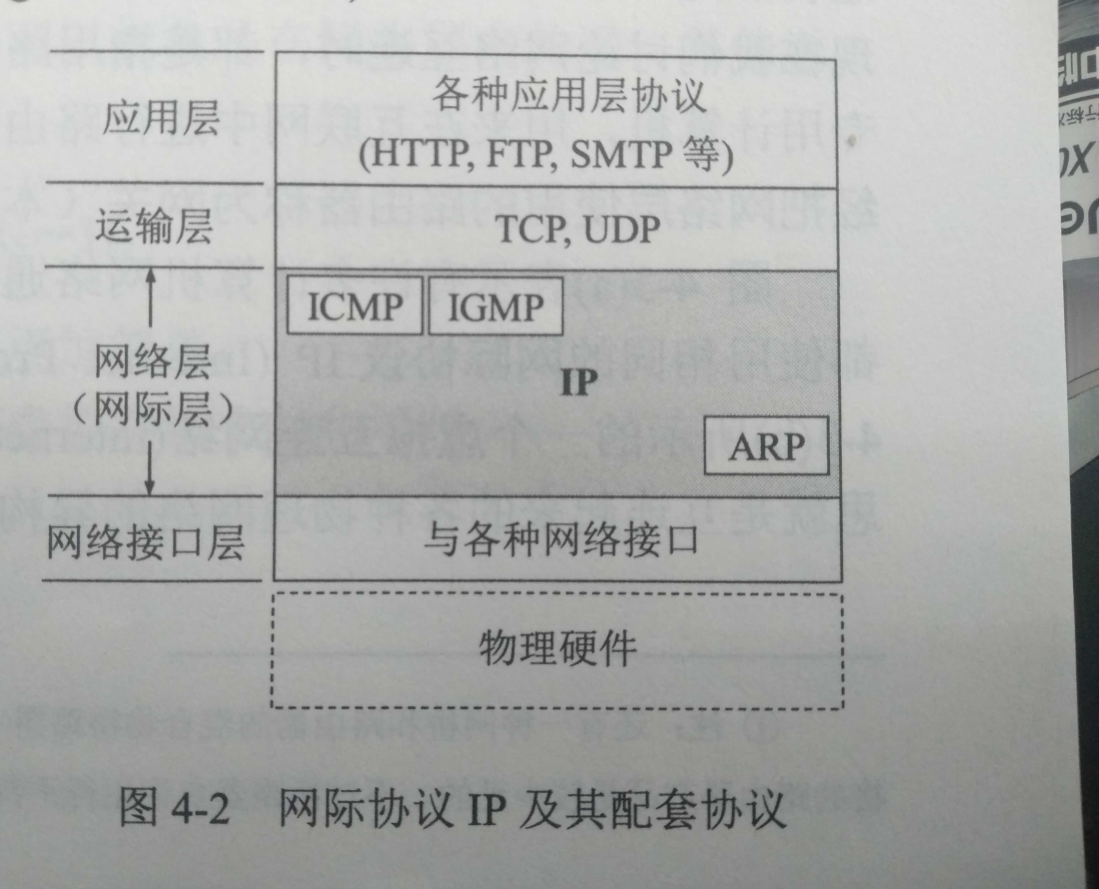 ethernet/ip协议、ethernetip协议与profinet