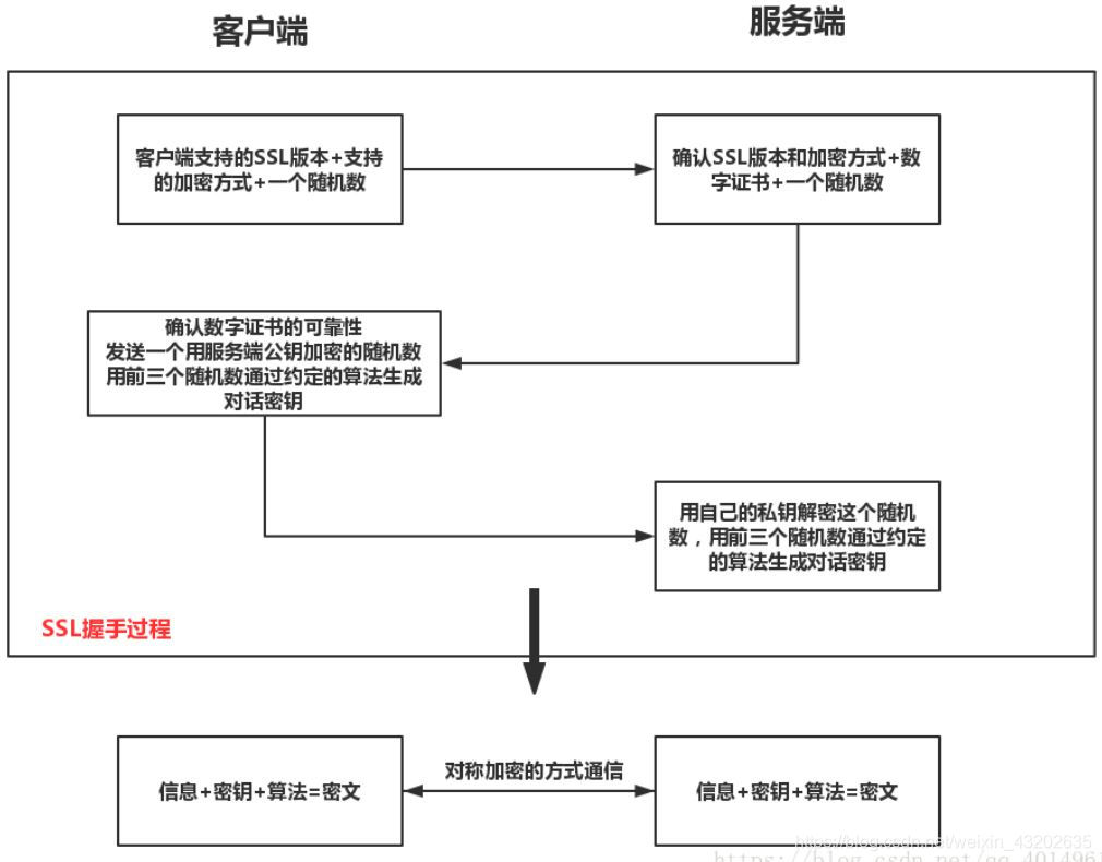 imtoken钱包如何添加资产、im token钱包如何添加usdt
