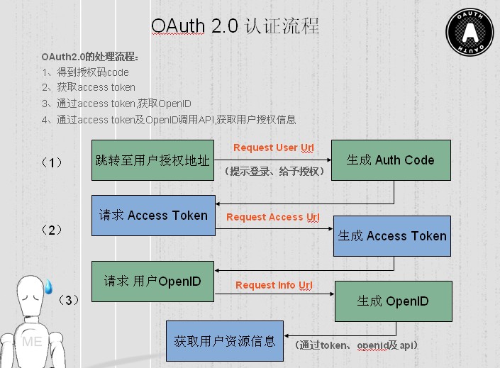 token在哪里获取、token在哪里获取海康