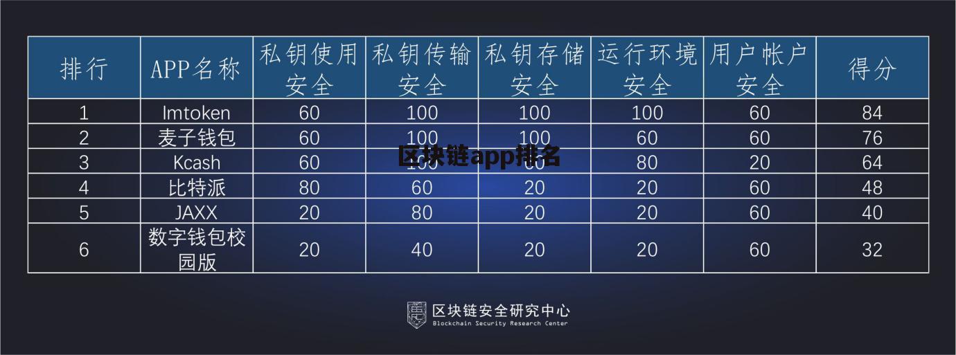 区块链tps最快多少、区块链tps能否达到千万