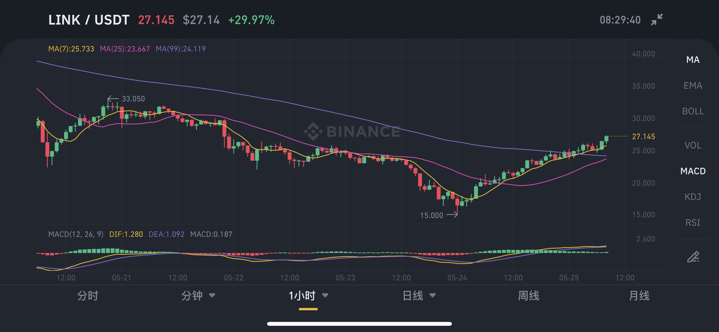 包含usdt价格三年走势k线图的词条