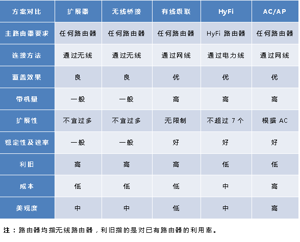 ethernet和ethercat区别、ethernet和ethernet ip协议的区别