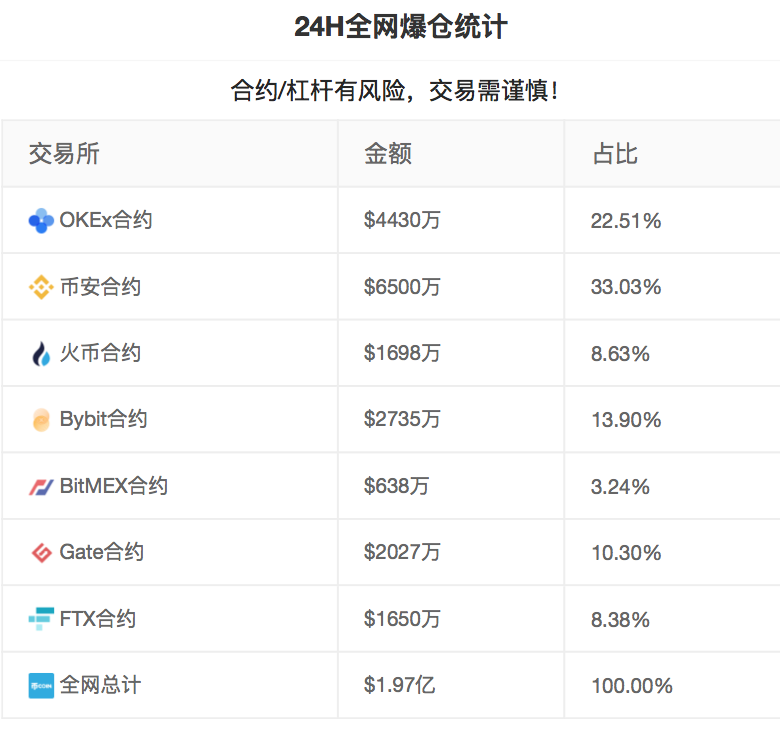 虚拟币交易所排行榜、虚拟币交易所排行榜前十