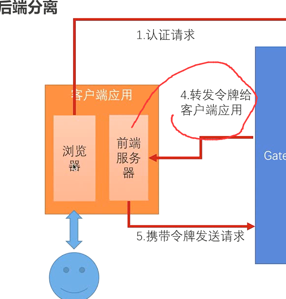 token机制安全吗的简单介绍