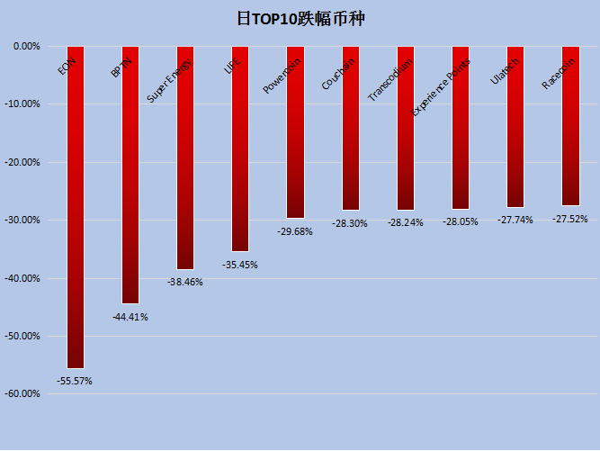 ptn币、中国唯一承认的虚拟币