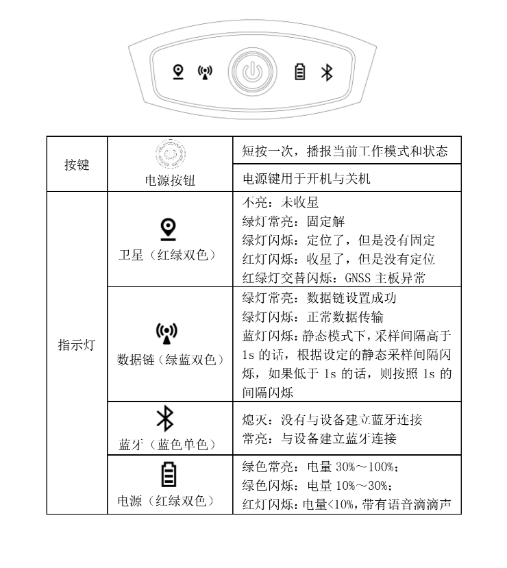 telegeram怎么注册最新参数的简单介绍