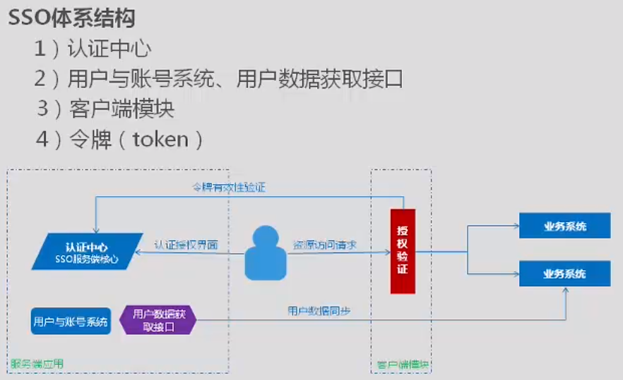 token的安全性、tokenpocket安全性