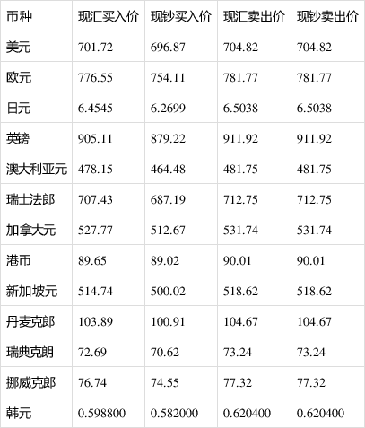 usd属于什么币种、usd属于什么币种的货币