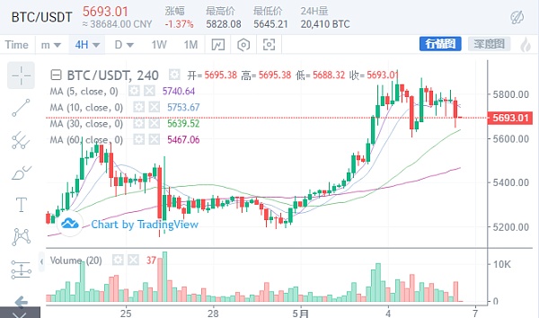 ltc今日价格行情、ltc币价格今日行情价格美元