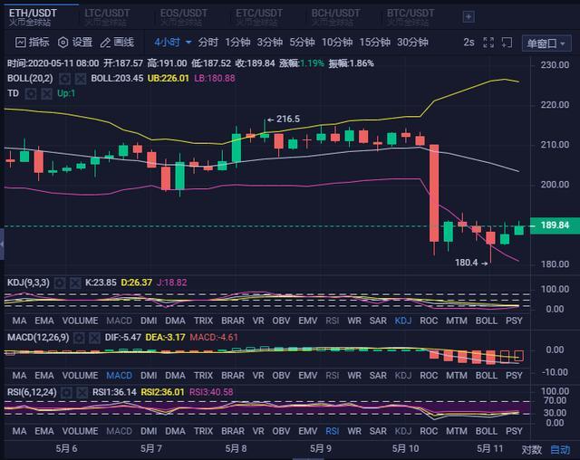 包含usdt汇率怎么算点位的词条