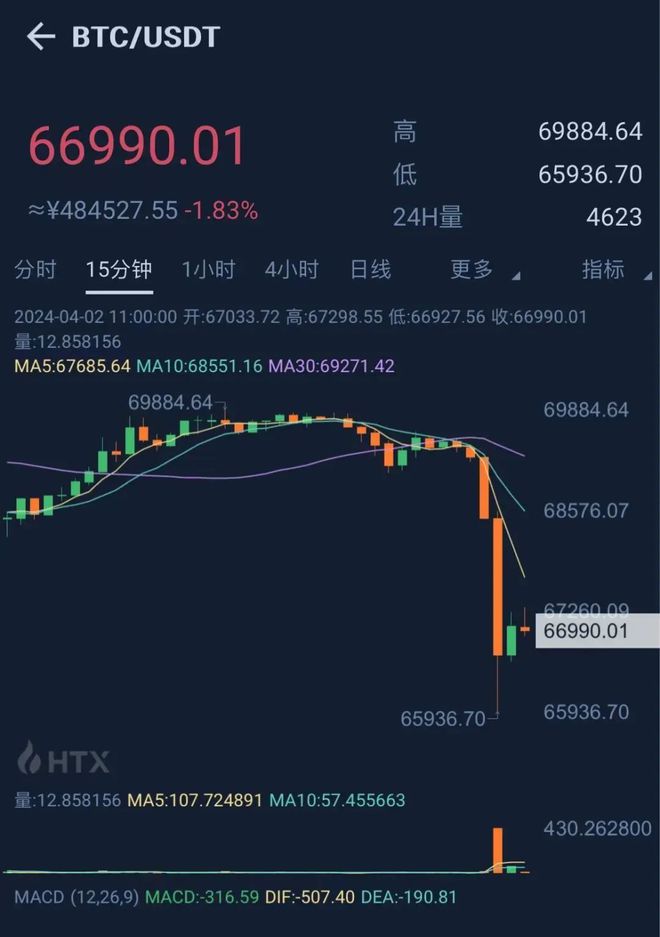 btc美金、Btc美金行情