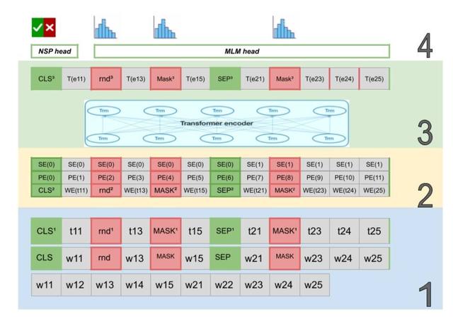 包含tokenizer.tokenize函数的词条