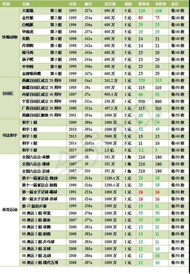 虚拟币价格排行榜最新、虚拟币价格排行榜最新图片