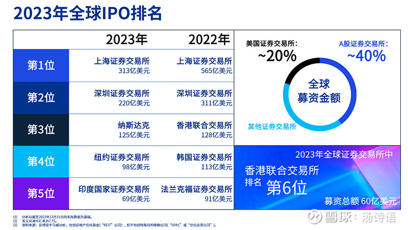 怎么查交易所排名、交易所怎么看交易记录