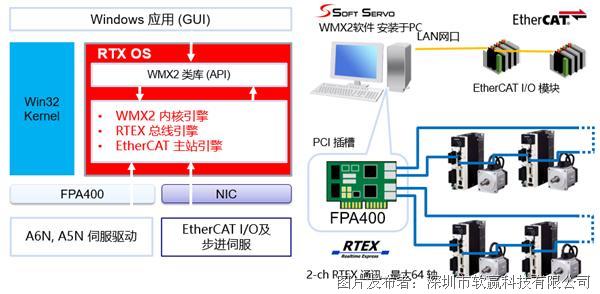 ethercat教程、ethercat soem