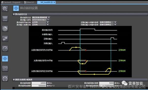 ethercat教程、ethercat soem