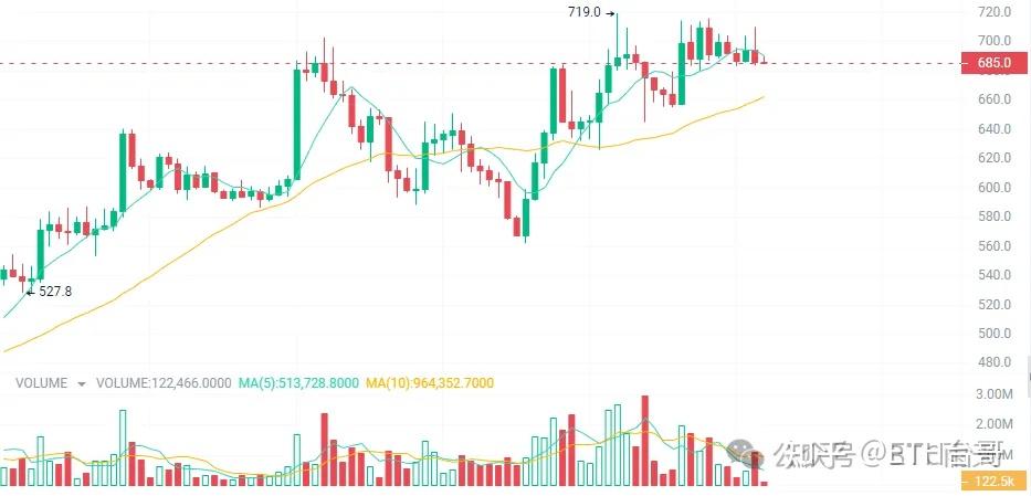 eth价格2024年2月29号行情的简单介绍