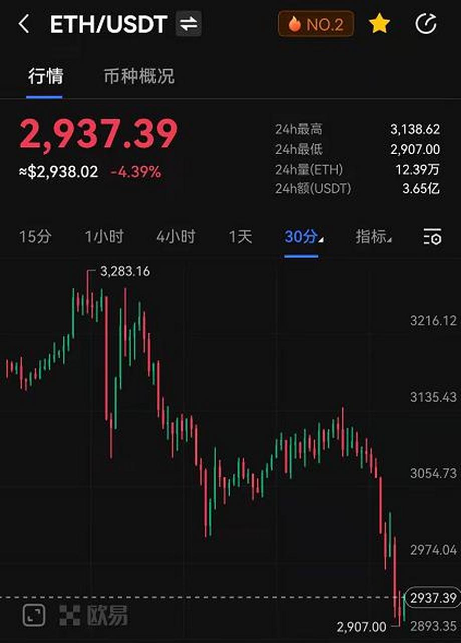 以太坊交易今日价格、以太坊交易今日价格行情