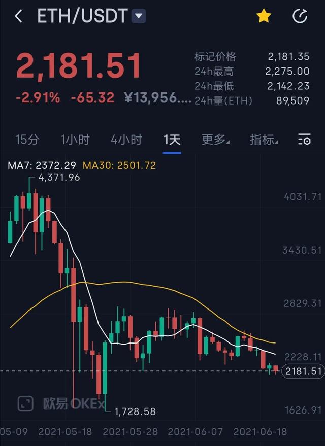 以太坊交易今日价格、以太坊交易今日价格行情